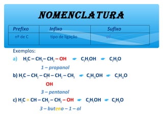 Prefixo Infixo Sufixo
nº de C tipo de ligação ol
Exemplos:
a) H3C – CH3– CH2 – OH  C3H7OH  C3H8O
1 – propanol
b) H3C – CH2 – CH – CH2 – CH3  C5H11OH  C5H12O
OH
3 – pentanol
c) H2C = CH – CH2 – CH2 – OH  C4H7OH  C4H8O
3 – buteno – 1 – ol
nomEnclatura
 