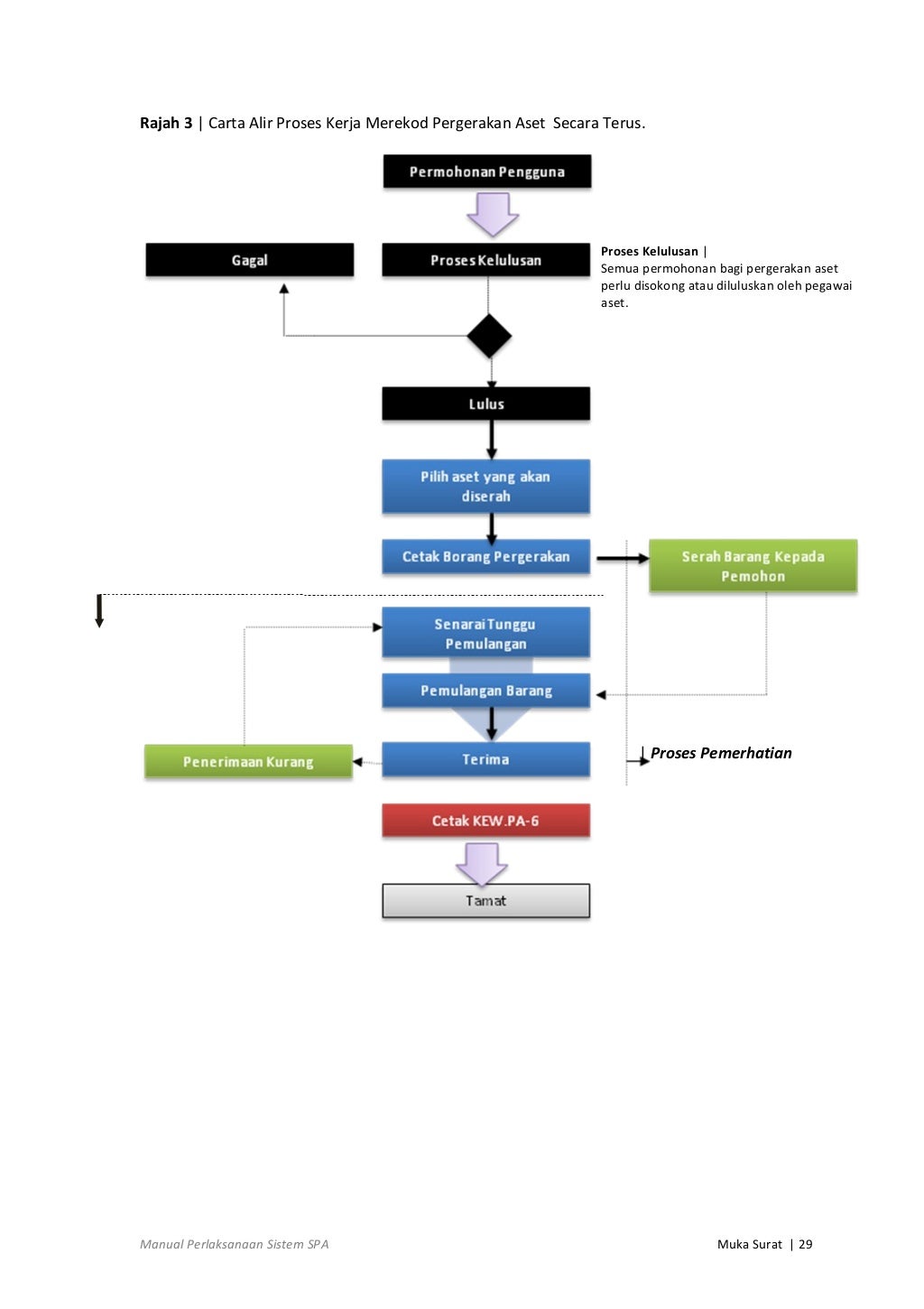 009 manual perlaksanaan sop