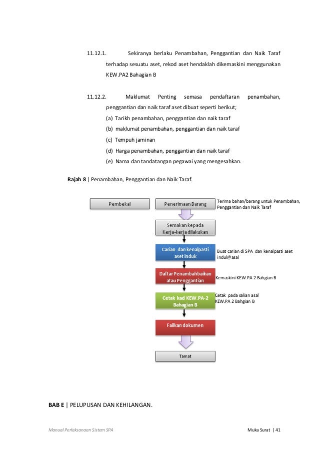 009 manual perlaksanaan sop