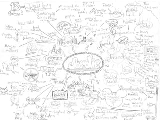 009 mind maps and big ideas