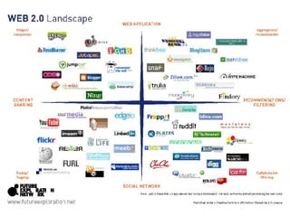 009 mind maps and big ideas