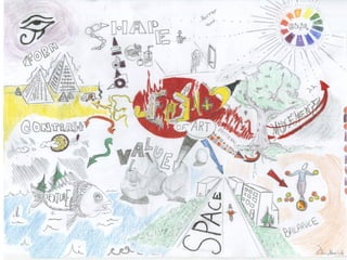 009 mind maps and big ideas