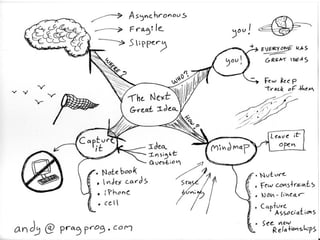 009 mind maps and big ideas