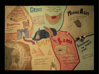 009 mind maps and big ideas