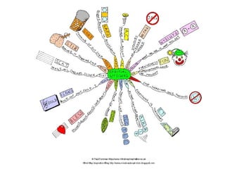 009 mind maps and big ideas