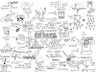 009 mind maps and big ideas