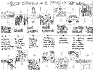 009 mind maps and big ideas