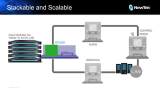 © NewTek Inc. 2016
Stackable and Scalable
 