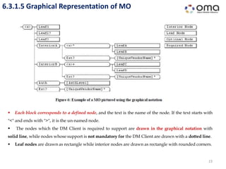 6.3.1.5 Graphical Representation of MO
23
 Each block corresponds to a defined node, and the text is the name of the node. If the text starts with
"<" and ends with ">", it is the un-named node.
 The nodes which the DM Client is required to support are drawn in the graphical notation with
solid line, while nodes whose support is not mandatory for the DM Client are drawn with a dotted line.
 Leaf nodes are drawn as rectangle while interior nodes are drawn as rectangle with rounded corners.
 