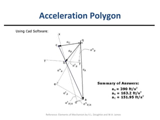 Acceleration Polygon 