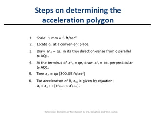 Steps on determining the acceleration polygon 