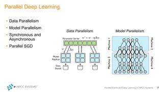 Parallel Distributed Deep Learning on HPCC Systems | PPT