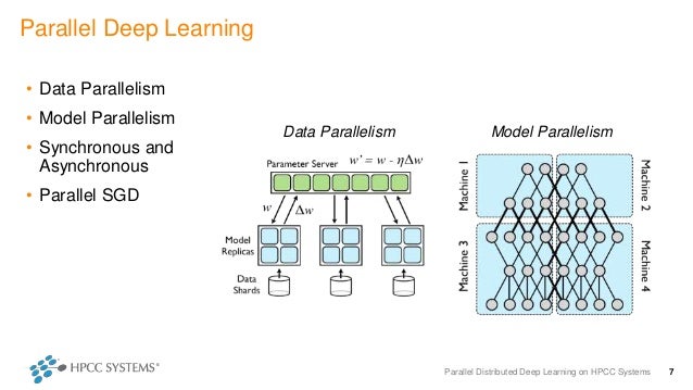 Parallel Distributed Deep Learning on HPCC Systems