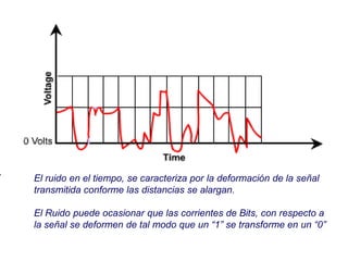 El ruido en el tiempo, se caracteriza por la deformación de la señal
transmitida conforme las distancias se alargan.
El Ruido puede ocasionar que las corrientes de Bits, con respecto a
la señal se deformen de tal modo que un “1” se transforme en un “0”
 
