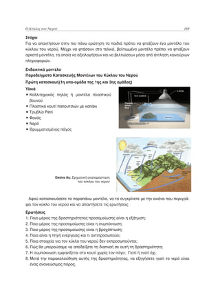 Ο Κύκλος του Νερού	                                                                169

Στόχοι
Για να απαντήσουν στην πιο πάνω ερώτηση τα παιδιά πρέπει να φτιάξουν ένα μοντέλο του
κύκλου του νερού. Μέχρι να φτάσουν στο τελικό, βελτιωμένο μοντέλο πρέπει να φτιάξουν
αρκετά μοντέλα, τα οποία να αξιολογήσουν και να βελτιώσουν μέσα από άντληση καινούριων
πληροφοριών.

Ενδεικτικά μοντέλα
Παραδείγματα Κατασκευής Μοντέλων του Κύκλου του Νερού
Πρώτη κατασκευή(1η υπο-ομάδα της 1ης και 3ης ομάδας)
Υλικά
•  αλλιτεχνικός πηλός ή μοντέλο πλαστικού
  Κ
  βουνού
• Πλαστικό κουτί παπουτσιών με καπάκι
• Τρυβλίο Petri
• Φανός
• Νερό
• Θρυμματισμένος πάγος




                 Εικόνα 8η: Σχηματική αναπαράσταση
                               του κύκλου του νερού




 Αφού κατασκευάσετε το παραπάνω μοντέλο, να το συγκρίνετε με την εικόνα που περιγρά-
φει τον κύκλο του νερού και να απαντήσετε τις ερωτήσεις
Ερωτήσεις
1. Ποιο μέρος της δραστηριότητας προσομοίωσης είναι η εξάτμιση;
2. Ποιο μέρος της προσομοίωσης είναι η συμπύκνωση;
3. Ποιο μέρος της προσομοίωσης είναι η βροχόπτωση;
4. Ποια είναι η πηγή ενέργειας και τι αντιπροσωπεύει;
5. Ποια στοιχεία για τον κύκλο του νερού δεν εκπροσωπούνται;
6. Πώς θα μπορούσαμε να αποδείξετε τη διαπνοή σε αυτή τη δραστηριότητα;
7. Η συμπύκνωση εμφανίζεται στο κουτί χωρίς τον πάγο; Γιατί ή γιατί όχι;
8.  ετά την παρακολούθηση αυτής της δραστηριότητας, να εξηγήσετε γιατί το νερό είναι
   Μ
   ένας ανανεώσιμος πόρος.
 