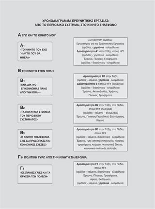ΧΡΟΝΟΔΙΑΓΡΑΜΜΑ ΕΡΕΥΝΗΤΙΚΗΣ ΕΡΓΑΣΙΑΣ:
            ΑΠΟ ΤΟ ΠΕΡΙΟΔΙΚΟ ΣΥΣΤΗΜΑ, ΣΤΟ ΚΙΝΗΤΟ ΤΗΛΕΦΩΝΟ


Α ΕΓΩ ΚΑΙ ΤΟ ΚΙΝΗΤΟ ΜΟΥ
                                            Συγκρότηση Ομάδων
                                   Εργαστήριο για τις Ερευνητικές Εργασίες
 Α1                                    (ομάδες - χαρτόνια - ολομέλεια)
 «TO ΚΙΝΗΤΟ ΠΟΥ ΕΧΩ
                                   Δραστηριότητα Α1 στην Τάξη, στους Η/Υ
 Ή ΑΥΤΟ ΠΟΥ ΘΑ
                                       (ομάδες - χαρτόνια - ολομέλεια)
 ΗΘΕΛΑ»
                                        Έρευνα, Πίνακες, Γραφήματα
                                      (ομάδες - διαφάνειες - ολομέλεια)


Β ΤΟ ΚΙΝΗΤΟ ΣΤΗΝ ΠΟΛΗ
                                         Δραστηριότητα Β1 στην Τάξη
 Β1                                 (ομάδες - κείμενο, χαρτόνια - ολομέλεια)
 «ΕΝΑ ΔΙΚΤΥΟ                        Δραστηριότητα Β1 στους Η/Υ (συνέχεια)
  ΕΠΙΚΟΙΝΩΝΙΑΣ ΠΑΝΩ                    (ομάδες - διαφάνειες - ολομέλεια)
 ΑΠΟ ΤΗΝ ΠΟΛΗ»                          Έρευνα, Ακτινοβολίες, Χρήσεις,
                                              Πίνακες, Γραφήματα


                                   Δραστηριότητα Β2 στην Τάξη, στο Πεδίο,
 Β2                                          στους Η/Υ συνέχεια)
 «ΤΑ ΠΟΛΥΤΙΜΑ ΣΤΟΙΧΕΙΑ                  (ομάδες - κείμενο – ολομέλεια)
 ΤΟΥ ΠΕΡΙΟΔΙΚΟΥ                    Έρευνα, Πίνακας Περιοδικού Συστήματος,
 ΣΥΣΤΗΜΑΤΟΣ»                                       Κόμικς


                                   Δραστηριότητα Β3 στην Τάξη, στο Πεδίο,
 Β3                                                στους Η/Υ
 «Η ΚΙΝΗΤΗ ΤΗΕΛΕΦΩΝΙΑ              (ομάδες - κείμενο, διαφάνειες - ολομέλεια)
 ΣΤΙΣ ΔΙΑΠΡΟΣΩΠΙΚΕΣ ΚΑΙ            Έρευνα, «μη λεκτική επικοινωνία, πίνακες,
 ΚΟΙΝΩΝΙΚΕΣ ΣΧΕΣΕΙΣ»                 γραφήματα, κείμενο, «κοινωνικά δίκτυα,
                                         κοινωνικο-πολιτικές αλλαγές


Γ Η ΠΟΛΙΤΙΚΗ ΓΥΡΩ ΑΠΟ ΤΗΝ ΚΙΝΗΤΗ ΤΗΛΕΦΩΝΙΑ
                                    Δραστηριότητα Γ1 στην Τάξη, στο Πεδίο,
 Γ1                                                στους Η/Υ
 «ΟΙ ΣΠΑΝΙΕΣ ΓΑΙΕΣ ΚΑΙ ΤΑ          (ομάδες - κείμενο, διαφάνειες - ολομέλεια)
 ΟΡΥΧΕΙΑ ΤΩΝ ΠΟΛΕΩΝ»                     Έρευνα, Πίνακες, Γραφήματα,
                                               Αφίσα, Εκδήλωση
                                    (ομάδες - κείμενο, χαρτόνια - ολομέλεια)
 