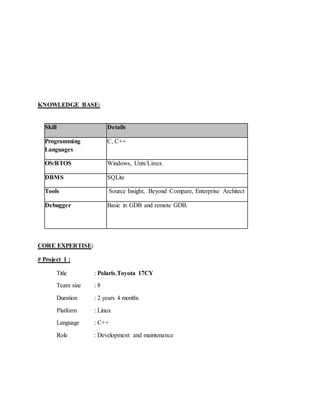KNOWLEDGE BASE:
Skill Details
Programming
Languages
C, C++
OS/RTOS Windows, Unix/Linux
DBMS SQLite
Tools Source Insight, Beyond Compare, Enterprise Architect
Debugger Basic in GDB and remote GDB.
CORE EXPERTISE:
# Project 1 :
Title : Polaris,Toyota 17CY
Team size : 8
Duration : 2 years 4 months
Platform : Linux
Language : C++
Role : Development and maintenance
 