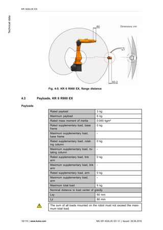Fig. 4-5: KR 6 R900 EX, flange distance
4.3 Payloads, KR 6 R900 EX
Payloads
Rated payload 3 kg
Maximum payload 6 kg
Rated mass moment of inertia 0.045 kgm²
Rated supplementary load, base
frame
0 kg
Maximum supplementary load,
base frame
-
Rated supplementary load, rotat-
ing column
0 kg
Maximum supplementary load, ro-
tating column
-
Rated supplementary load, link
arm
0 kg
Maximum supplementary load, link
arm
-
Rated supplementary load, arm 0 kg
Maximum supplementary load,
arm
-
Maximum total load 6 kg
Nominal distance to load center of gravity
Lxy 60 mm
Lz 80 mm
The sum of all loads mounted on the robot must not exceed the maxi-
mum total load.
KR AGILUS EX
18/118 | www.kuka.com MA KR AGILUS EX V1 | Issued: 06.06.2018
Technicaldata
 