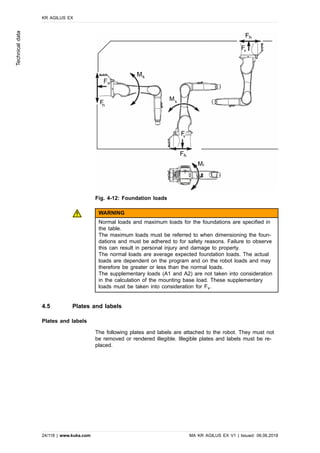 Fig. 4-12: Foundation loads
WARNING
Normal loads and maximum loads for the foundations are specified in
the table.
The maximum loads must be referred to when dimensioning the foun-
dations and must be adhered to for safety reasons. Failure to observe
this can result in personal injury and damage to property.
The normal loads are average expected foundation loads. The actual
loads are dependent on the program and on the robot loads and may
therefore be greater or less than the normal loads.
The supplementary loads (A1 and A2) are not taken into consideration
in the calculation of the mounting base load. These supplementary
loads must be taken into consideration for Fv.
4.5 Plates and labels
Plates and labels
The following plates and labels are attached to the robot. They must not
be removed or rendered illegible. Illegible plates and labels must be re-
placed.
KR AGILUS EX
24/118 | www.kuka.com MA KR AGILUS EX V1 | Issued: 06.06.2018
Technicaldata
 