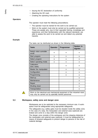 • Issuing the EC declaration of conformity
• Attaching the CE mark
• Creating the operating instructions for the system
Operators
The operator must meet the following preconditions:
• The operator must be trained for the work to be carried out.
• Work on the system must only be carried out by qualified personnel.
These are people who, due to their specialist training, knowledge and
experience, and their familiarization with the relevant standards, are
able to assess the work to be carried out and detect any potential
hazards.
Example
The tasks can be distributed as shown in the following table.
Tasks Operator Programmer
System in-
tegrator
Switch robot controller
on/off
x x x
Start program x x x
Select program x x x
Select operating mode x x x
Calibration
(tool, base)
x x
Master the manipulator x x
Configuration x x
Programming x x
Start-up x
Maintenance x
Repair x
Shutting down x
Transportation x
Work on the electrical and mechanical equipment of the industrial robot
may only be carried out by specially trained personnel.
5.3 Workspace, safety zone and danger zone
Workspaces are to be restricted to the necessary minimum size. A work-
space must be safeguarded using appropriate safeguards.
The safeguards (e.g. safety gate) must be situated inside the safety zone.
In the case of a stop, the manipulator and external axes (optional) are
braked and come to a stop within the danger zone.
The danger zone consists of the workspace and the stopping distances of
the manipulator and external axes (optional). It must be safeguarded by
means of physical safeguards to prevent danger to persons or the risk of
material damage.
KR AGILUS EX
40/118 | www.kuka.com MA KR AGILUS EX V1 | Issued: 06.06.2018
Safety
 