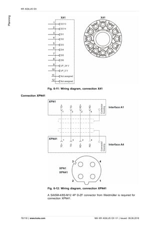 Fig. 6-11: Wiring diagram, connection X41
Connection XPN41
Fig. 6-12: Wiring diagram, connection XPN41
A SAISM-4/8S-M12 4P D-ZF connector from Weidmüller is required for
connection XPN41.
KR AGILUS EX
76/118 | www.kuka.com MA KR AGILUS EX V1 | Issued: 06.06.2018
Planning
 