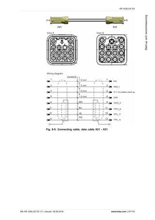 Fig. 8-5: Connecting cable, data cable X21 - X31
KR AGILUS EX
MA KR AGILUS EX V1 | Issued: 06.06.2018 www.kuka.com | 87/118
Start-upandrecommissioning
 