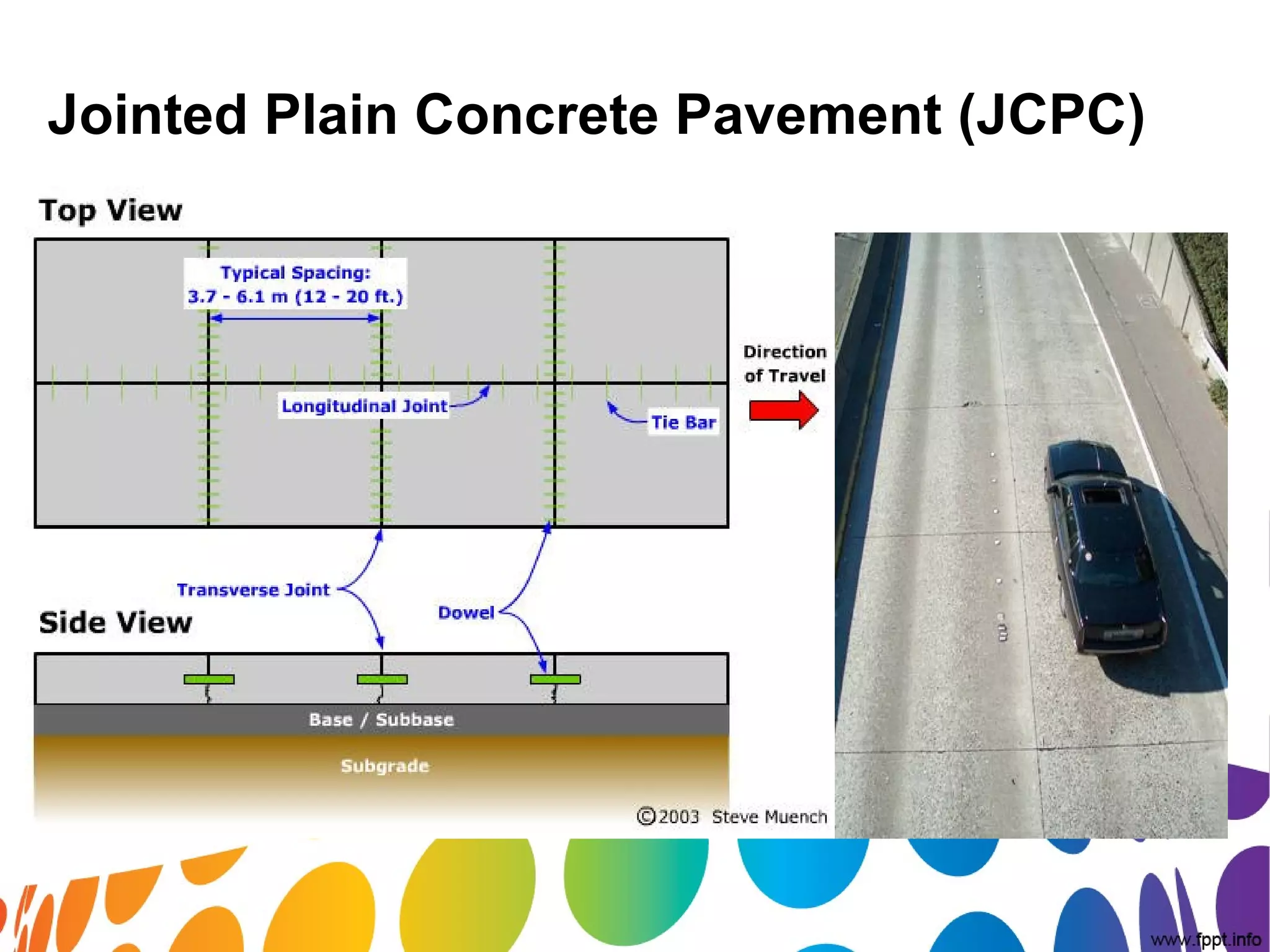 Jointed Plain Concrete Pavement (JCPC)
 