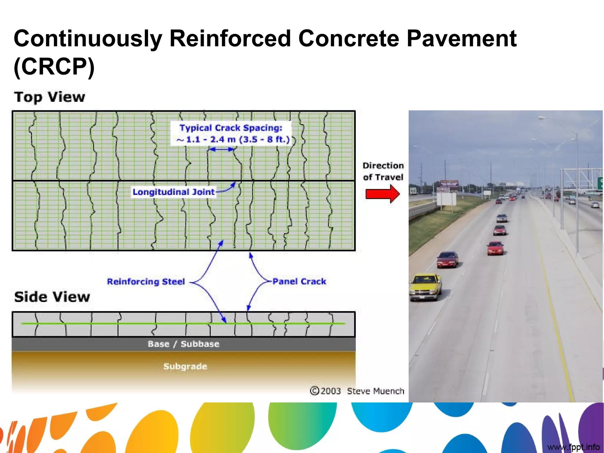 Continuously Reinforced Concrete Pavement
(CRCP)
 