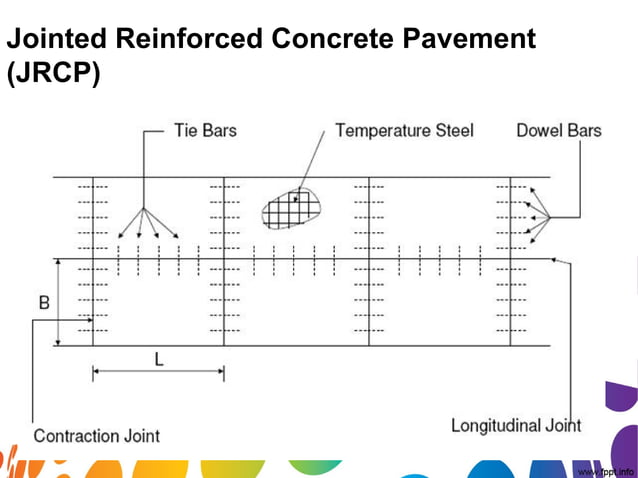 design of rigid | PPT