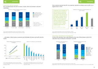 18 19 
2% 
At home At work / study Out and about 
4% 
Commuting 
4G speeds are slower 
Don’t use Wi-F i 
Speed is about the same 
4G speeds are faster 
Don’t know 
How do you compare 4G speeds with Wi-Fi in various 
usage contexts? 
12% 
8% 
Happy with 
current speeds 
22% 
27% 
Contract not 
renewable 
Mostly 
use Wi-Fi 
Too 
expensive 
32% 
4G Phones 
too expensive 
No offered 
by provider 
2% 
5% 
No 
coverage 
5% 
3% 
No idea 
about 4G 
Not for 
pre-paid 
Reason for not taking out a 4G subscription 
0% 
5% 
10% 
15% 
20% 
2013 2014 
4G Device Ownership 4G Adoption 
Relation between 4G device penetration & 
4G adoption 
15% 
Very 
likely 
5% 
Not At All 
likely 
Not Very 
likely 
24% 
Fairly 
likely 
Don’t 
know 
20% 
35% 
Likelihood of subscribing to a 4G data package in the 
next 12 months 
Distribution of data allowances of 
non-4G customers 
Distribution of data allowances of 4G 
customers 
0% 1% 
2% 
2013 
2% 
2014 
3% 
1% 
2014 
2% 
1% 
0% 
3% 
2013 
1% 
Don’t know 
Pay per use 
3GB - 5GB 
500MB - 1GB 
250MB - 499MB 
5GB - 10GB 
> 10GB 
1GB - 3GB 
< 250MB 
Unlimited 
Connectivity Connectivity 
Most customers 
that have a true 4G 
experience consider 4G 
faster than Wi-Fi 
Connectivity: 4G Cost Concerns 
4G is considered faster than Wi-Fi at home, at work, when out and about, and when 
commuting … 
... and uptake is likely to grow as operators push affordable 4G devices and tariffs onto the 
market 
Connectivity: Data Allowance Developments 
A third of 4G subscribers have a data allowance of less than 1GB and about a third of 4G 
subscribers have an allowance of between 1 and 3GB 
Since customers perceive that 4G is too expensive, operators are likely to start to offer it as a 
hygiene factor in 2015 
Source: Deloitte Global Mobile Consumer Survey, NL edition, July 2014 
Weighted Base: All adults 18-75 who have a 4g/lte subscription (n=228) 
Source: Deloitte Global Mobile Consumer Survey, NL edition, 
July 2014 Weighted Base: All adults 18-75 who have a phone or 
smartphone (n:1846 ) 
Source: Deloitte Global Mobile Consumer Survey, NL edition, July 
2014 Weighted base: All adults 18-75 who do not have a 4G/LTE 
subscription (n:1618) 
Source: Deloitte Global Mobile Consumer Survey, NL edition, July 2014 / 2013 
Weighted Base: All adults 18-75 who connect their phone via the mobile network (2014 non 4G:658, 4G; 191 / 2013: non-4G:1816, 4G:60) 
Source: Deloitte Global Mobile Consumer Survey, NL edition, July 2014 
Weighted Base: All adults 18-75 who do not have a 4G/LTE subscription (n:1618) 
“If operators are to capitalise on 
their investments in spectrum, 
hardware and back-haul, they 
need to place mid- and low-end 
4G handsets, combined with at 
least 1GB data bundles, on the 
market. Once the majority of 
customers experiences the speed 
of 4G, they will be less likely 
to go back to Wi-Fi – which is 
considered slower than 4G.” 
Aart-Jan Schouten, 
Partner, Consulting TMT Industry 
 
