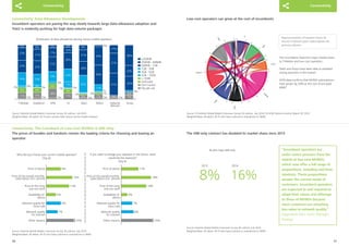 20 21 
2% 2% 
5% 8% 9% 
8% 
5% 4% 
10% 
10% 
30% 
37% 
38% 
41% 
24% 
23% 21% 21% 34% 
15% 
36% 
12% 
26% 
32% 
6% 
6% 
7% 5% 7% 
17% 
27% 
26% 
19% 
18% 
9% 
25% 
20% 
20% 
4% 
23% 
24% 
9% 9% 
11% 10% 11% 
Hollands 
Nieuwe 
3% 
Simyo 
2% 
1% 
3% 
2% 
Telfort 
3% 
Tele2 
2% 
2% 
Hi 
1% 2% 
T-Mobile 
1% 
KPN 
2% 
Vodafone 
2% 
1% 
3% Unlimite d 
Pay per u se 
<250M B 
3GB - 5G B 
1GB - 3G B 
250MB - 499 MB 
> 10GB 
5GB - 10G B 
500MB - 1 GB 
Don’t kn ow 
Distribution of data allowances among various mobile operators 
14% 
Price of the overall monthly 
subscription (incl. phone) 16% 
Price of device 9% 
Other reasons 39% 
Network quality 
for internet 
7% 
Network quality for 
voice calls 
9% 
Availability of 
device 
6% 
Price of the voice 
and sms tariff 
Price of the overall monthly 
subscription (incl. phone) 
Price of device 
Other reasons 
Network quality 
for internet 
Network quality for 
voice calls 
Availability of 
device 
Price of the voice 
and sms tariff 
8% 
7% 
4% 
16% 
35% 
19% 
11% 
Why did you choose your current mobile operator? 
(Top 6) 
If you were to change your operator in the future, what 
would be the reason(s)? 
(Top 6) 
8% 
2013 
16% 
2014 
% who have SIM-only 
Connectivity Connectivity 
Representation of market share (& 
churn) is based upon subscription for 
primary phone1 
Connectivity: Data Allowance Developments 
Incumbent operators are paving the way slowly towards large data-allowance adoption and 
Tele2 is evidently pushing for high data-volume packages 
Connectivity: The Comeback of Low-Cost MVNOs & SIM-Only 
The prices of bundles and handsets remain the leading criteria for choosing and leaving an 
operator 
The SIM-only contract has doubled its market share since 2013 
Low-cost operators can grow at the cost of incumbents 
Source: Deloitte Global Mobile Consumer Survey, NL edition, July 2014 
Weighted Base: All adults 18-75 who have a phone or smartphone (n:1840) 
Source: Deloitte Global Mobile Consumer Survey, NL edition, July 2014 
Weighted Base: All adults 18-75 who connect their phone via the mobile network 
Source: Deloitte Global Mobile Consumer Survey, NL edition, July 2014 
Weighted Base: All adults 18-75 who have a phone or smartphone (n:1840) 
Source: (1) Deloitte Global Mobile Consumer Survey, NL edition, July 2014, (2) ACM Telecom monitor Report Q1 2014 
Weighted Base: All adults 18-75 who have a phone or smartphone (n:1840) 
The incumbents have lost major market share 
to T-Mobile and low-cost operators 
Tele2 and Simyo have been able to establish 
strong positions in the market 
ACM data confirms that MVNO subscriptions 
have grown by 20% at the cost of pre-paid 
MNO2 
“Incumbent operators are 
under severe pressure from the 
rebirth of low-cost MVNOs, 
which now offer a full range of 
propositions, including mid-level 
handsets. These propositions 
answer the current needs of 
customers. Incumbent operators 
are expected to and required to 
adapt their values and offerings 
to those of MVNOs because 
most customers are attaching 
less value to network quality.” 
Gagandeep Sethi, Senior Manager, 
Strategy 
 