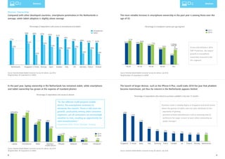 8 9 
S. Korea Spain France Finland 
46% 
50% 
Norwa y Italy 
70% 
76% 
Swede n UK 
82% 
60% 
33% 
65% 
46% 
Netherland s Singapo re 
89% 87% 
50% 
71% 
63% 
Germany 
46% 
65% 
34% 
30% 
85% 
88% 
53% 
68% 
Smartphone 
Tablet 
Percentage of respondents with access to smartphones and tablets 
48% 
Tablet Standard 
mobile phone 
5% 
50% 
42% 
33% 
69% 69% 
Laptop Smartphone 
71% 
59% 
Ultrabook* 
8% 
Netbook 
10% 
5% 6% 
eReader Phablet 
15% 17% 
Percentage of respondents with access to devices 
2014 
2013 
18-24 55+ 
82% 
91% 
79% 
84% 
72% 
77% 
58% 
65% 
35% 
56% 
25-34 35-44 45-54 
+60% 
2014 
2013 
Percentage of smartphone owners per age segment 
Singapore S. Korea 
6% 
9% 
Sweden Finland 
7% 
6% 
France UK 
11% 
Italy Germany 
8% 
Spain 
7% 
24% 
Norway 
22% 
17% 
6% 
Netherlands 
Percentage of respondents who intend to purchase a phablet in the next 12 months 
Devices Devices 
Devices: Ownership 
Compared with other developed countries, smartphone penetration in the Netherlands is 
average, while tablet adoption is slightly above average 
The most notable increase in smartphone ownership in the past year is among those over the 
age of 55 
In the past year, laptop ownership in the Netherlands has remained stable, while smartphone 
and tablet ownership has grown at the expense of standard phones 
The launch of larger devices, such as the iPhone 6 Plus, could make 2014 the year that phablets 
become mainstream, yet thus far interest in the Netherlands appears limited 
Source: Deloitte Global Mobile Consumer Survey, NL edition, July 2014 
Weighted Base: All respondents (n=2000) 
Source: Deloitte Global Mobile Consumer Survey, NL edition, July 2014 
Weighted Base: All respondents (n=2000) 
Source: Deloitte Global Mobile Consumer Survey, NL edition, July 2014 
Weighted Base: All respondents (n=2000) Source: Deloitte Global Mobile Consumer Survey, NL edition, July 2014 
In line with Deloitte’s 2014 
TMT Prediction, the largest 
growth in smartphone 
ownership occurred in the 
55+ segment 
Purchase intent is notably higher in Singapore and South Korea, 
where the growth of tablet sales has been attributed to the: 
- popularity of gaming 
- presence of local manufacturers such as Samsung and LG 
- preference for larger screens to work while commuting on 
public transport 
“As the ultimate multi-purpose mobile 
device, the smartphone continues to 
dominate the market. There is still room for 
growth, particularly among older consumer 
segments, yet all consumers are increasingly 
sensitive to cost, creating an opportunity for 
new manufacturers.” 
Gagandeep Sethi, Senior Manager, Strategy 
 