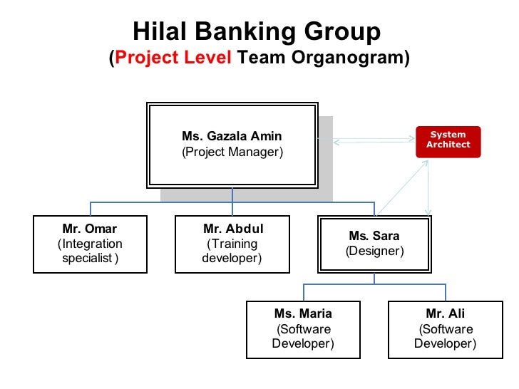 project manager responsibilities list