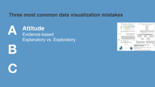 Three most common mistakes in data visualization