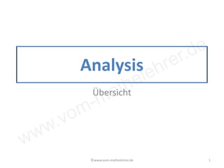 www.vom-mathelehrer.de
Analysis
Übersicht
©www.vom-mathelehrer.de 1
 