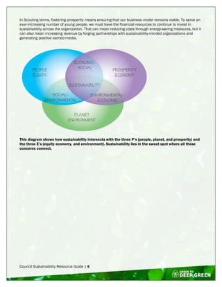 Council Sustainability Resource Guide | 6
In Scouting terms, fostering prosperity means ensuring that our business model remains viable. To serve an
ever-increasing number of young people, we must have the financial resources to continue to invest in
sustainability across the organization. That can mean reducing costs through energy-saving measures, but it
can also mean increasing revenue by forging partnerships with sustainability-minded organizations and
generating positive earned media.
This diagram shows how sustainability intersects with the three P’s (people, planet, and prosperity) and
the three E’s (equity economy, and environment). Sustainability lies in the sweet spot where all those
concerns connect.
 