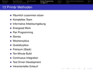 Motivation Agile Methoden Agile Prozesse Extrem Programming Scrum Feature Driven Development Fazit
13 Primär Methoden
Räumlich zusammen sitzen
Komplettes Team
Informative Arbeitsumgebung
Energized Work
Pair Programming
Stories
Wochenzyklus
Quatalszyklus
Freiraum (Slack)
Ten-Minute Build
Continuous Integration
Test Driven Development
Inkrementeller Entwurf
 