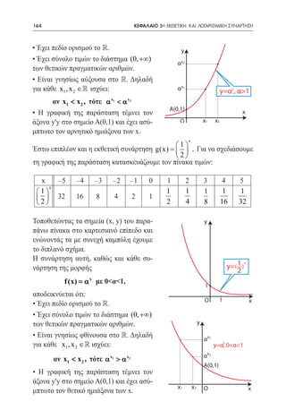 164   	                                      ΚΕΦΑΛΑΙΟ 5ο: ΕΚΘΕΤΙΚΗ ΚΑΙ ΛΟΓΑΡΙΘΜΙΚΗ ΣΥΝΑΡΤΗΣΗ



• Έχει πεδίο ορισμού το .                                      y
• Έχει σύνολο τιμών το διάστημα (0, +∞)
                                                              α x2
των θετικών πραγματικών αριθμών.
• Είναι γνησίως αύξουσα στο . Δηλαδή
για κάθε x1 , x 2 ∈  ισχύει:                                 α x1                            y=αx , α>1
      αν x1 < x 2 , τότε α x < α x
                                1        2


                                                          A(0,1)
• Η γραφική της παράσταση τέμνει τον                                                                        x
άξονα y'y στο σημείο Α(0,1) και έχει ασύ-                      Ο                  x1     x2
μπτωτο τον αρνητικό ημιάξονα των x.
                                                                     x
                                              1
Έστω επιπλέον και η εκθετική συνάρτηση g(x) =   . Για να σχεδιάσουμε
                                              2
τη γραφική της παράσταση κατασκευάζουμε τον πίνακα τιμών:

  x    -5         -4     -3    -2        -1       0      1           2            3           4           5
     x
 1                                                     1           1            1            1           1
   32           16     8         4         2    1
 2                                                     2           4            8           16          32

Τοποθετώντας τα σημεία (x, y) του παρα-                                           y
πάνω πίνακα στο καρτεσιανό επίπεδο και
ενώνοντάς τα με συνεχή καμπύλη έχουμε
το διπλανό σχήμα.
Η συνάρτηση αυτή, καθώς και κάθε συ-
                                                                                                      y=( 1 )
                                                                                                                x
νάρτηση της μορφής                                                                                        2
              f (x) = α x με 0<α<1,                                                1
αποδεικνύεται ότι:
                                                                                  Ο           1                     x
• Έχει πεδίο ορισμού το .
• Έχει σύνολο τιμών το διάστημα (0, +∞)
των θετικών πραγματικών αριθμών.                                              y

• Είναι γνησίως φθίνουσα στο . Δηλαδή
                                                                                  αx1
για κάθε x1 , x 2 ∈  ισχύει:                                                                     x
                                                                                         y=α, 0<α<1
                                                                                  αx 2
          αν x1 < x 2 , τότε α x > α x
                               1         2

                                                                                  A(0,1)
• Η γραφική της παράσταση τέμνει τον
άξονα y'y στο σημείο Α(0,1) και έχει ασύ-
                                                              x1         x2       Ο                                 x
μπτωτο τον θετικό ημιάξονα των x.
 