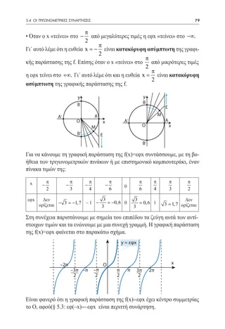 3.4 ΟΙ ΤΡΙΓΩΝΟΜΕΤΡΙΚΕΣ ΣΥΝΑΡΤΗΣΕΙΣ	                                                                        79


                           π
• Όταν ο x «τείνει» στο −     από μεγαλύτερες τιμές η εφx «τείνει» στο −∞.
                           2
                                 π
Γι΄ αυτό λέμε ότι η ευθεία x = − είναι κατακόρυφη ασύμπτωτη της γραφι-
                                 2
                                                     π
κής παράστασης της f. Επίσης όταν ο x «τείνει» στο από μικρότερες τιμές
                                                     2
                                                        π
η εφx τείνει στο +∞. Γι΄ αυτό λέμε ότι και η ευθεία x = είναι κατακόρυφη
                                                        2
ασύμπτωτη της γραφικής παράστασης της f.
                                                                                y
                                y                                             yB
                              y                                               B                Ε
                               B
                              B                                                            Ε
                                                                                          Μ
                 A’                       A                      A’                      Μ A
                A’             O         A     x                A’             O            A x
                              O          M x                                  O              x
                               B’       M
                                              E
                              B’            E                                  B’
                                                                              B’

Για να κάνουμε τη γραφική παράσταση της f(x)=εφx συντάσσουμε, με τη βο-
ήθεια των τριγωνομετρικών πινάκων ή με επιστημονικό κομπιουτεράκι, έναν
πίνακα τιμών της:

  x         π             π             π              π                  π          π         π       π
        −             −             −              −            0
            2             3             4              6                  6          4         3       2

 εφx     Δεν                       3                                     3                            Δεν
                                −     −0, 6 0                              0, 6 1
       ορίζεται − 3  −1, 7 – 1   3                                     3                  3  1, 7 ορίζεται

Στη συνέχεια παριστάνουμε με σημεία του επιπέδου τα ζεύγη αυτά των αντί-
στοιχων τιμών και τα ενώνουμε με μια συνεχή γραμμή. Η γραφική παράσταση
της f(x)=εφx φαίνεται στο παρακάτω σχήμα.
                                                               y = εφx



                  –2π                            Ο                                                 x
                          –3π –π            –π             π        π    3π         2π
                           2                 2             2              2



Είναι φανερό ότι η γραφική παράσταση της f(x)=εφx έχει κέντρο συμμετρίας
το Ο, αφού(§ 5.3: εφ(¯x)=¯εφx είναι περιττή συνάρτηση.
 