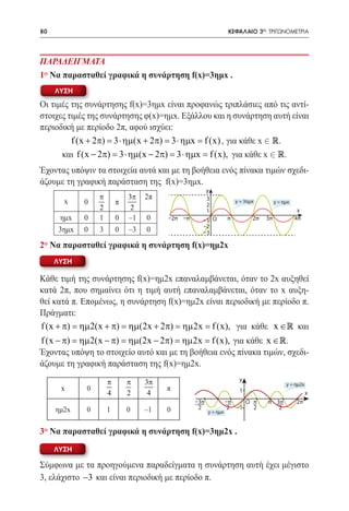 80   	                                                              ΚΕΦΑΛΑΙΟ 3ο: ΤΡΙΓΩΝΟΜΕΤΡΙΑ




ΠΑΡΑΔΕΙΓΜΑΤΑ
1ο Να παρασταθεί γραφικά η συνάρτηση f(x)=3ημx .
     ΛΥΣΗ

Οι τιμές της συνάρτησης f(x)=3ημx είναι προφανώς τριπλάσιες από τις αντί-
στοιχες τιμές της συνάρτησης φ(x)=ημx. Εξάλλου και η συνάρτηση αυτή είναι
περιοδική με περίοδο 2π, αφού ισχύει:
         f (x + 2π)= 3 ⋅ ηµ(x + 2π)= 3 ⋅ ηµx = f (x) , για κάθε x  .
      και f (x − 2π)= 3 ⋅ ηµ(x − 2π)= 3 ⋅ ηµx = f (x), για κάθε x  .
Έχοντας υπόψιν τα στοιχεία αυτά και με τη βοήθεια ενός πίνακα τιμών σχεδι-
άζουμε τη γραφική παράσταση της f(x)=3ημx.
                                                         y
                    π           3π   2π                  3
          x     0           π                            2
                                                                       y = 3ημx         y = ημx
                    2            2                       1                                         x
         ημx    0   1       0   –1   0    –2π –π     –1 Ο          π          2π   3π             4π
                                                     –2
         3ημx   0   3       0   –3   0               –3

2ο Να παρασταθεί γραφικά η συνάρτηση f(x)=ημ2x
     ΛΥΣΗ

Κάθε τιμή της συνάρτησης f(x)=ημ2x επαναλαμβάνεται, όταν το 2x αυξηθεί
κατά 2π, που σημαίνει ότι η τιμή αυτή επαναλαμβάνεται, όταν το x αυξη-
θεί κατά π. Επομένως, η συνάρτηση f(x)=ημ2x είναι περιοδική με περίοδο π.
Πράγματι:
f (x + π) = ηµ 2(x + π) = ηµ(2x + 2π) = ηµ 2x = f (x), για κάθε x ∈  και
f (x − π) = ηµ 2(x − π) = ηµ(2x − 2π) = ηµ 2x = f (x), για κάθε x ∈ .
Έχοντας υπόψη το στοιχείο αυτό και με τη βοήθεια ενός πίνακα τιμών, σχεδι-
άζουμε τη γραφική παράσταση της f(x)=ημ2x.
                                π    3π                                 y
                        π                                                                    y = ημ2x
         x      0                         π                             1
                        4       2     4                                                                 x
                                                   –3π             –π    Ο π       π 3π           2π
     ημ2x       0       1       0    –1   0         2               2 –1   2          2
                                                         y = ημx



3ο Να παρασταθεί γραφικά η συνάρτηση f(x)=3ημ2x .
     ΛΥΣΗ

Σύμφωνα με τα προηγούμενα παραδείγματα η συνάρτηση αυτή έχει μέγιστο
3, ελάχιστο −3 και είναι περιοδική με περίοδο π.
 