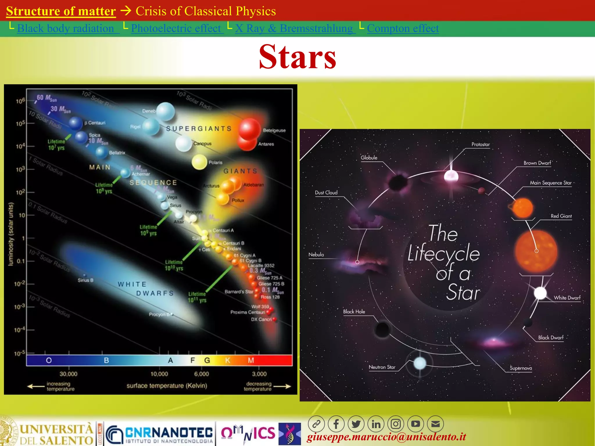 giuseppe.maruccio@unisalento.it
Structure of matter  Crisis of Classical Physics
└ Black body radiation └ Photoelectric effect └ X Ray & Bremsstrahlung └ Compton effect
Stars
 