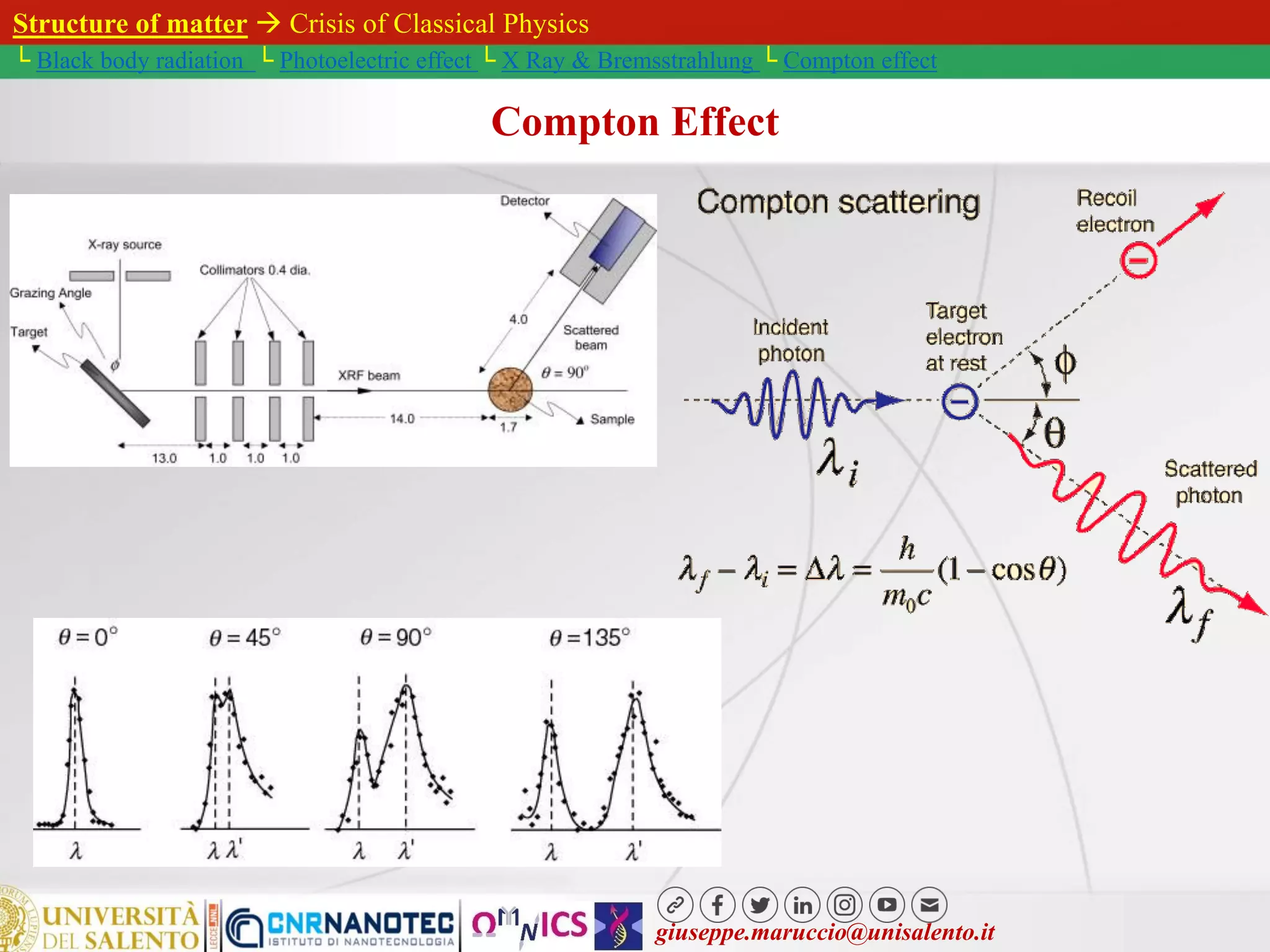 giuseppe.maruccio@unisalento.it
Structure of matter  Crisis of Classical Physics
└ Black body radiation └ Photoelectric effect └ X Ray & Bremsstrahlung └ Compton effect
Compton Effect
 