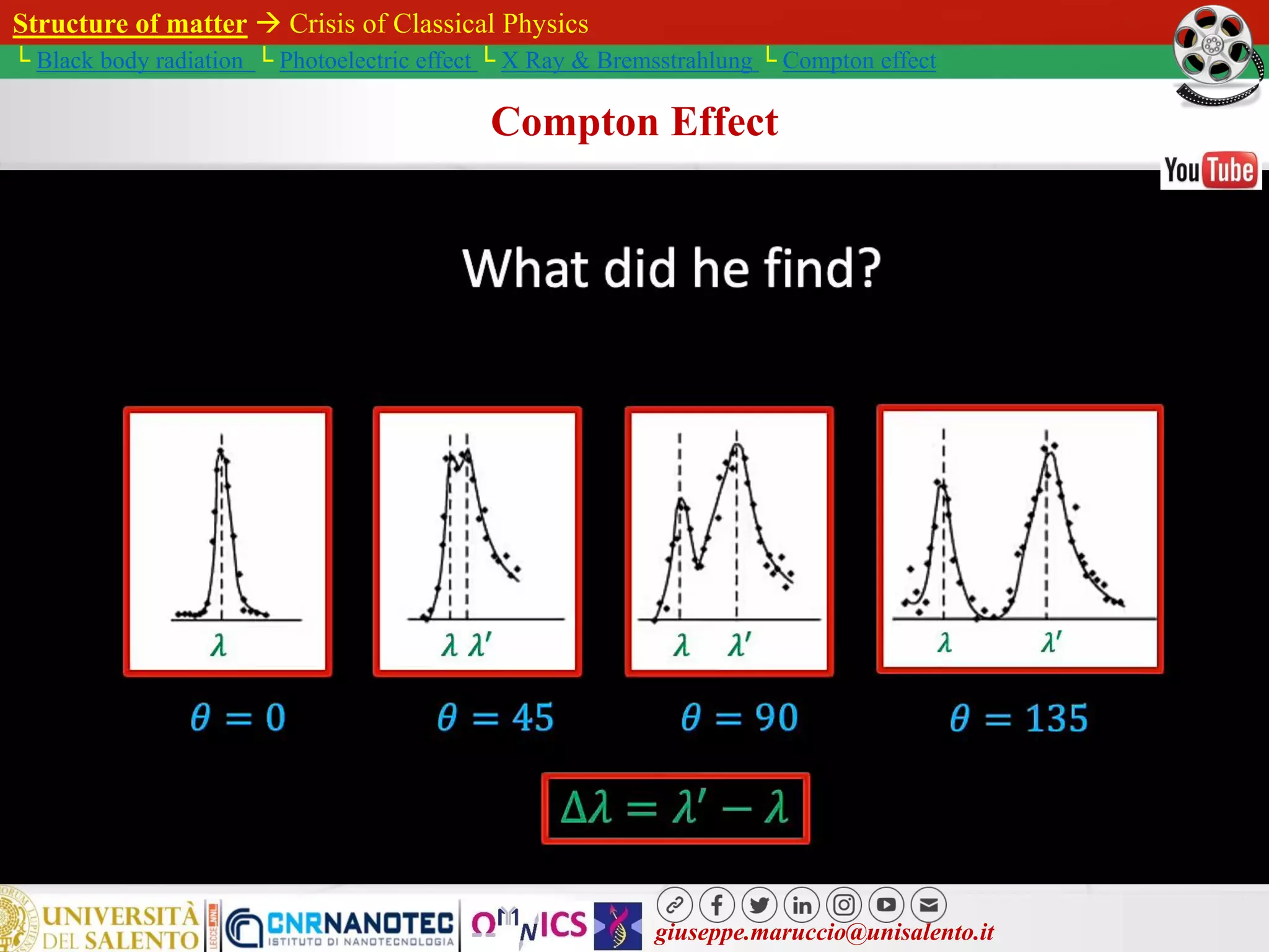 giuseppe.maruccio@unisalento.it
Structure of matter  Crisis of Classical Physics
└ Black body radiation └ Photoelectric effect └ X Ray & Bremsstrahlung └ Compton effect
Compton Effect
 
