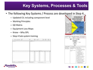 Step 4 Definitions 00 AM Step 4 Overview V1.pptx