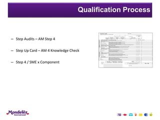 Step 4 Definitions 00 AM Step 4 Overview V1.pptx