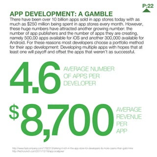 APP DEVELOPMENT: A GAMBLE
There have been over 10 billion apps sold in app stores today with as
much as $250 million being spent in app stores every month. However,
these huge numbers have attracted another growing number: the
number of app publishers and the number of apps they are creating,
namely 500,00 apps available for iOS and another 300,000 available for
Android. For these reasons most developers choose a portfolio method
for their app development: Developing multiple apps with hopes that at
least one will payoff and offset the apps that weren’t as successful.
AVERAGE NUMBER
OF APPS PER
DEVELOPER
AVERAGE
REVENUE
PER
APP
http://www.fastcompany.com/1792313/striking-it-rich-in-the-app-store-for-developers-its-more-casino-than-gold-mine
http://techcrunch.com/2011/12/18/app-ocalypse/
P:22
 