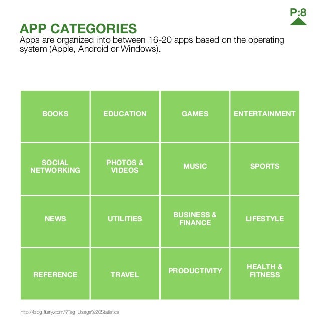 Apps White Papers