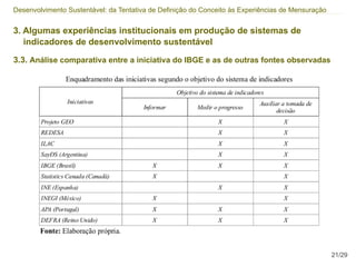 Desenvolvimento Sustentável: da Tentativa de Definição do Conceito às Experiências de Mensuração


3. Algumas experiências institucionais em produção de sistemas de
   indicadores de desenvolvimento sustentável

3.3. Análise comparativa entre a iniciativa do IBGE e as de outras fontes observadas




                                                                                                   21/29
 