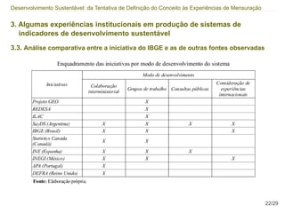 Desenvolvimento Sustentável: da Tentativa de Definição do Conceito às Experiências de Mensuração


3. Algumas experiências institucionais em produção de sistemas de
   indicadores de desenvolvimento sustentável

3.3. Análise comparativa entre a iniciativa do IBGE e as de outras fontes observadas




                                                                                                   22/29
 
