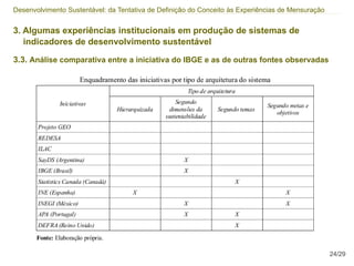 Desenvolvimento Sustentável: da Tentativa de Definição do Conceito às Experiências de Mensuração


3. Algumas experiências institucionais em produção de sistemas de
   indicadores de desenvolvimento sustentável

3.3. Análise comparativa entre a iniciativa do IBGE e as de outras fontes observadas




                                                                                                   24/29
 